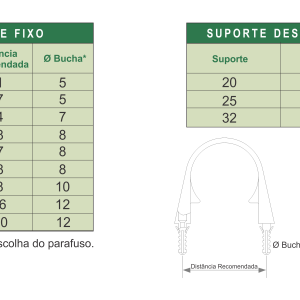 Diâmetro e Distância das Buchas dos Suportes